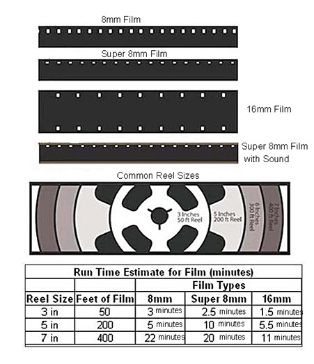 film reel sizes and runtimes
